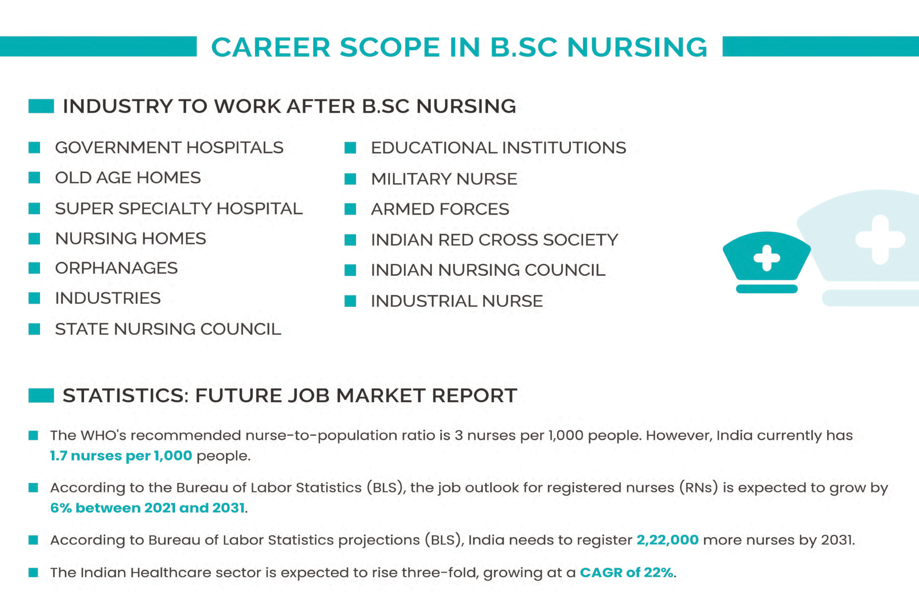 future-career-scope-of-bsc-nursing-in-india