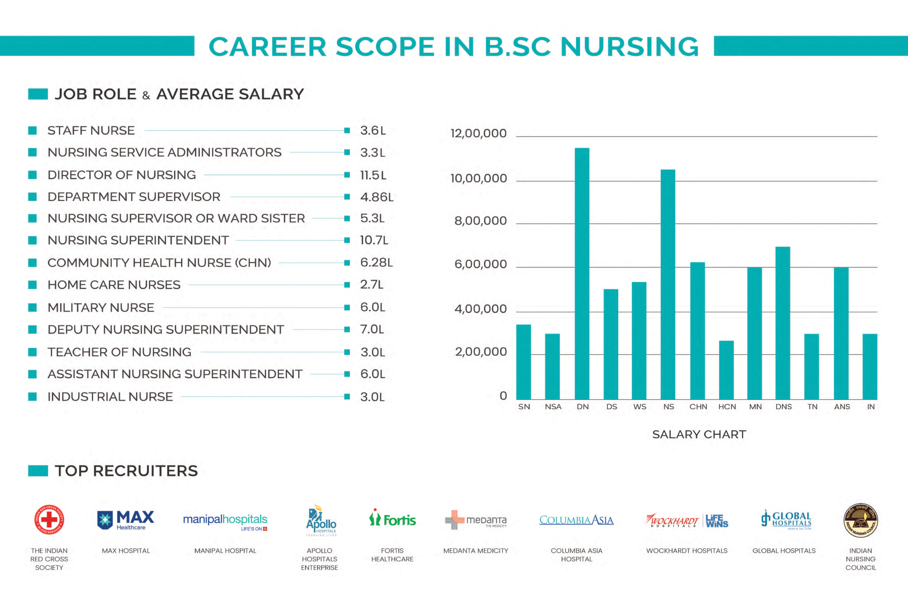 average-salary-and-career-scope-of-bsc-nursing-in-india