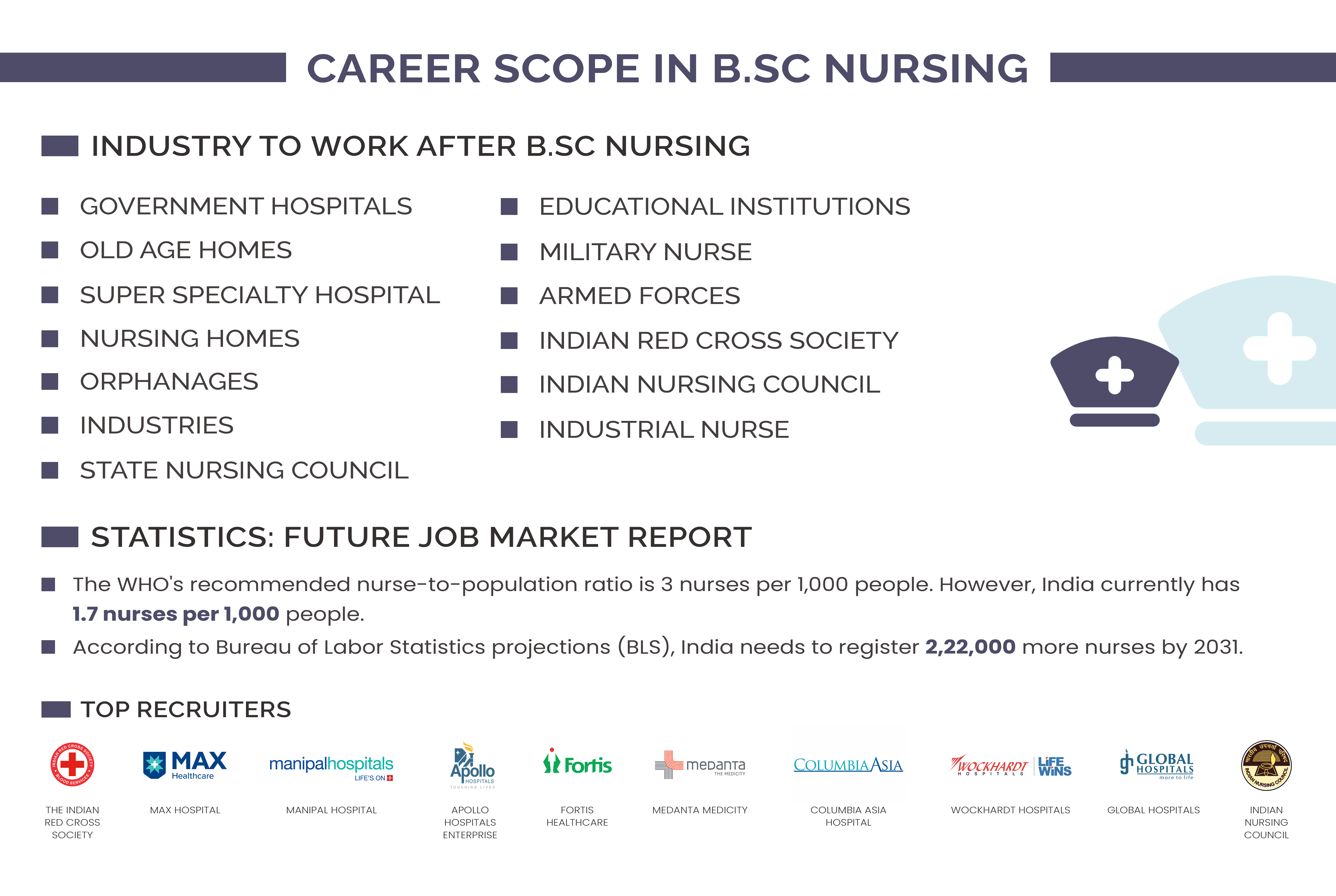 bsc-nursing-job-roles-in-india-m-r-institute-of-nursing