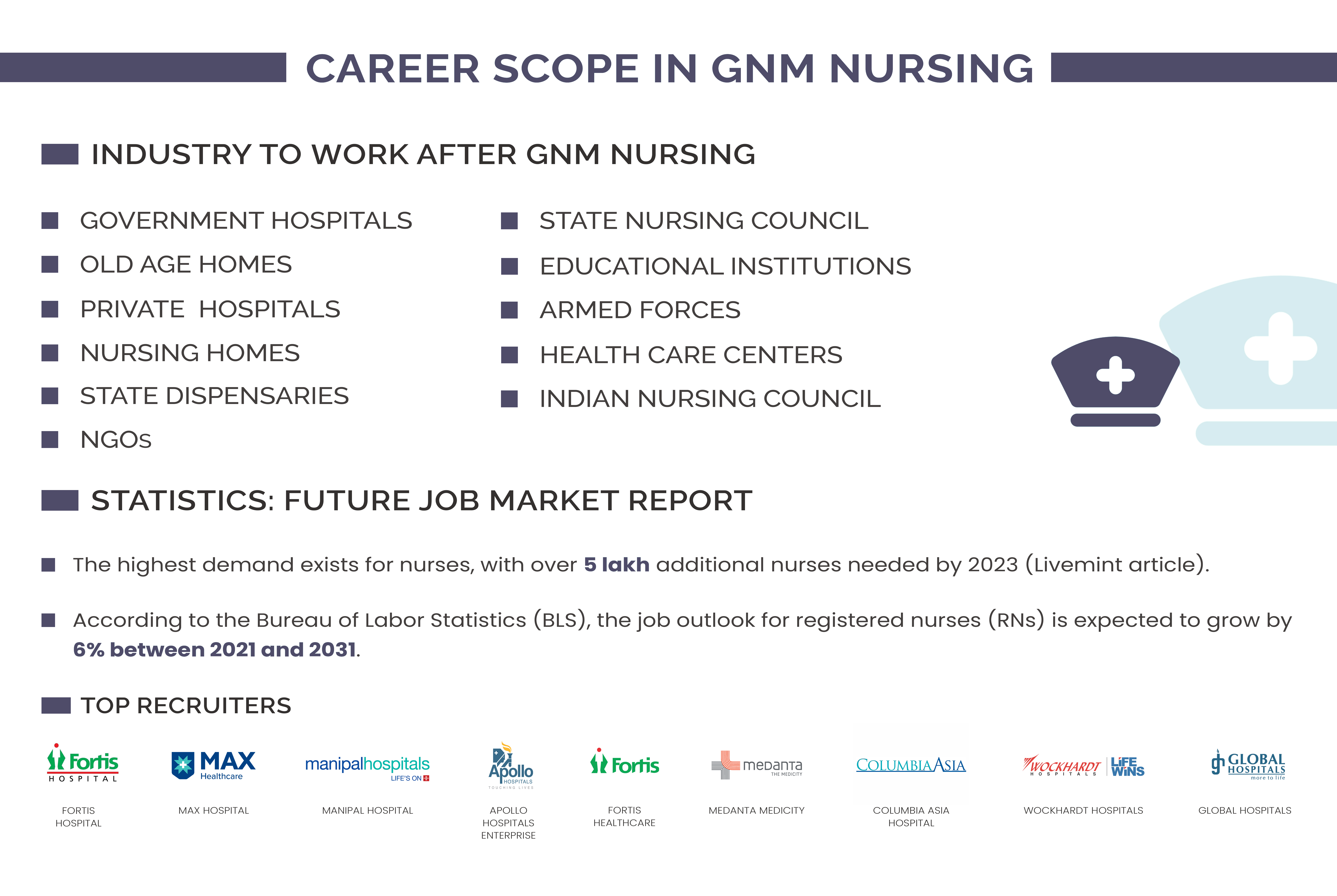 gnm-nursing-job-roles-in-india-m-r-institute-of-nursing