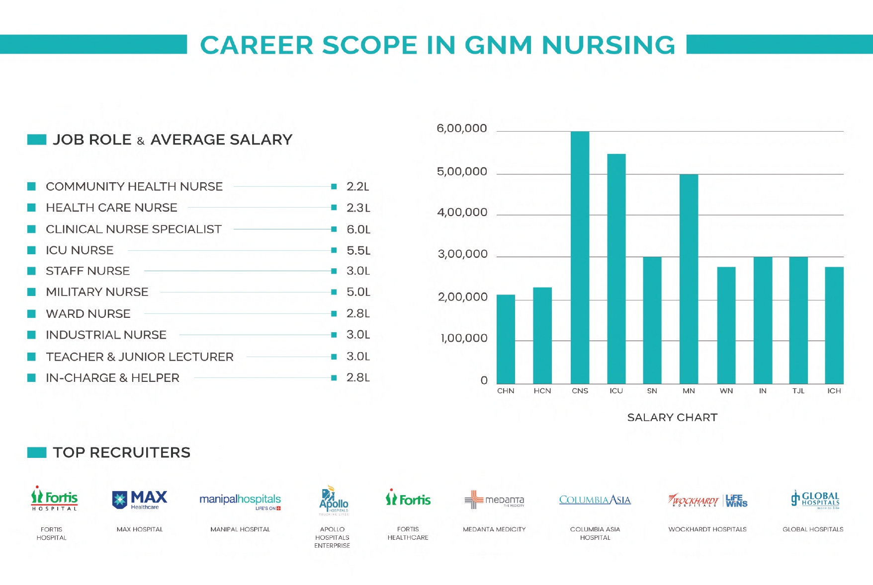 career-scope-and-average-salary-of-gnm-nursing-in-india